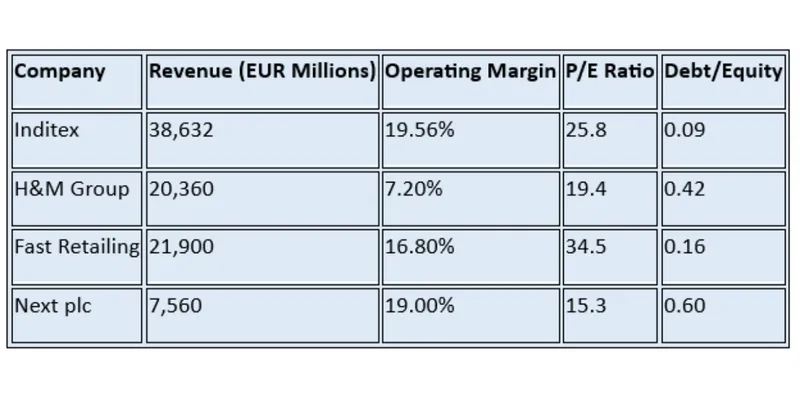 Peer / Competitor Comparison